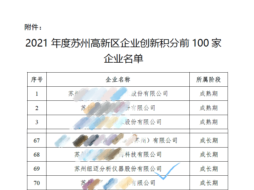 祝賀！蘇州紐邁入圍區(qū)創(chuàng)新積分百強(qiáng)企業(yè)