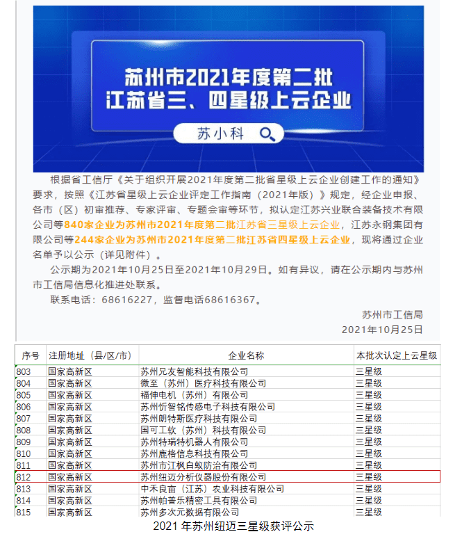 星上加星！蘇州紐邁成功獲評“江蘇省四星級上云企業(yè)”